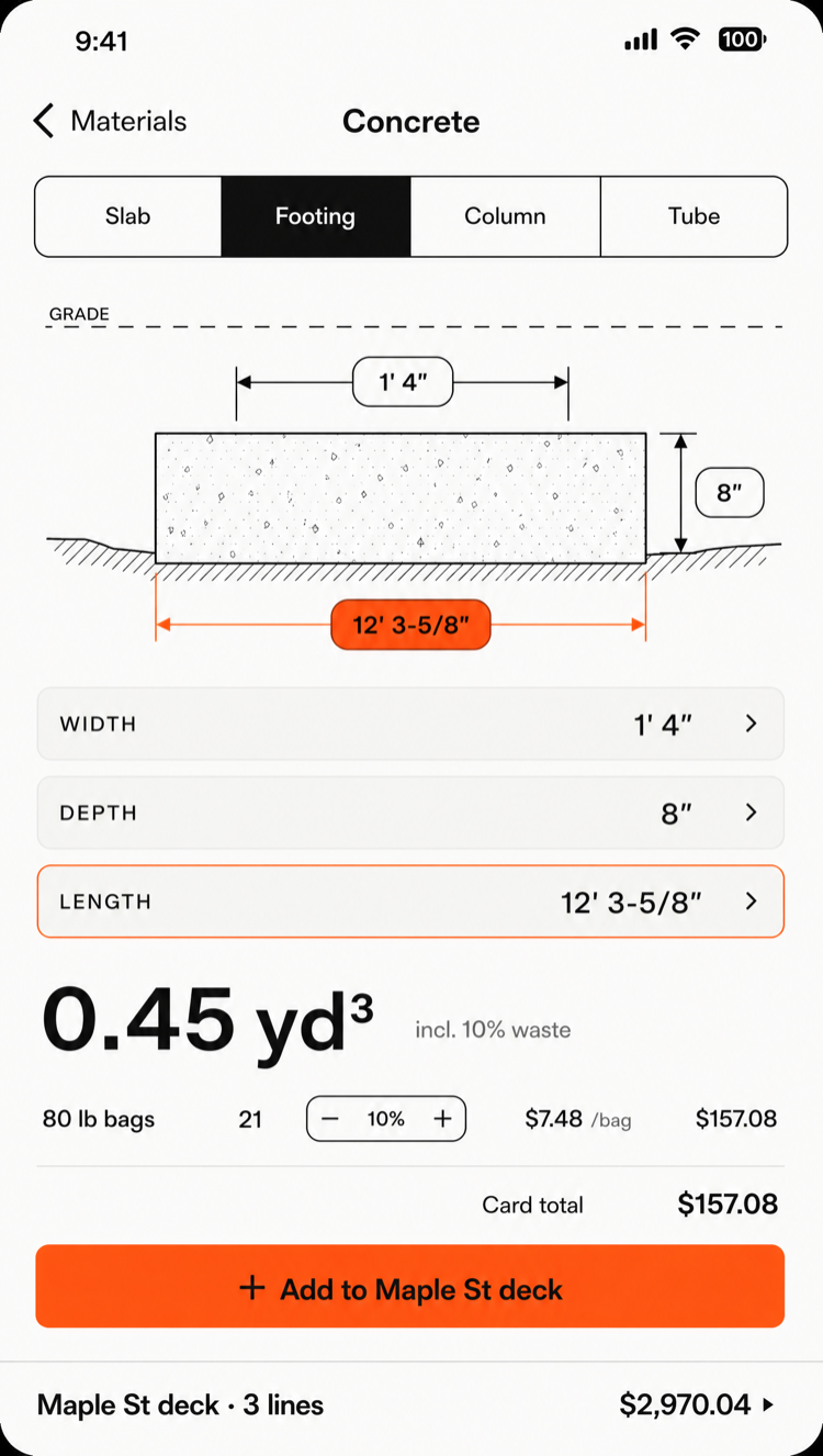 Materials Studio showing a concrete footing card with width, depth, and length fields and a bag count result, alongside a running estimate totaling $1,247.00