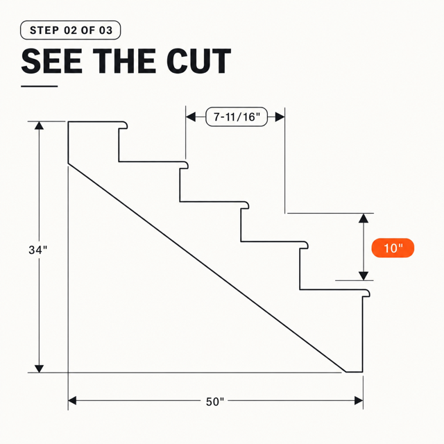 A live dimensioned rafter diagram showing rise, run, pitch, and cut angles updating in real time